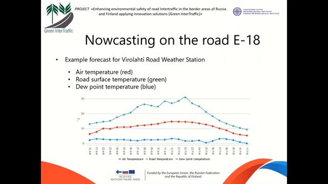 GIT applications of road weather FMI 2020 06 05 смотреть онлайн