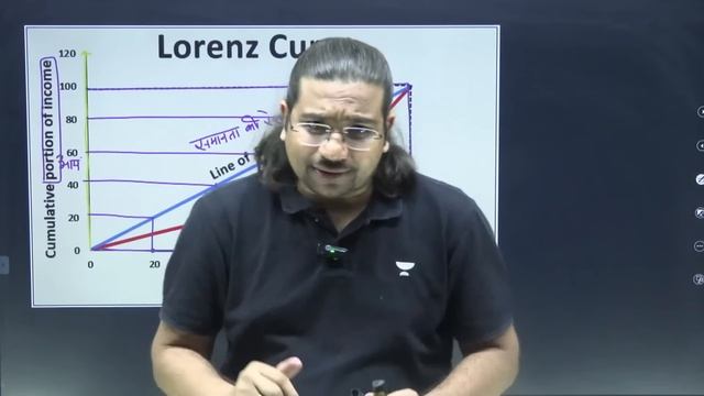 UPSC CSE 2024-25 | Economy | Class 6 | Madhukar Kotawe