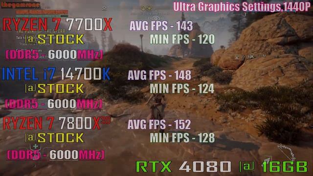 7 7700 vs 7 7800x3d