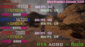 RYZEN 7 7700X vs INTEL i7 14700K vs RYZEN 7 7800X3D || PC GAMES TEST ||