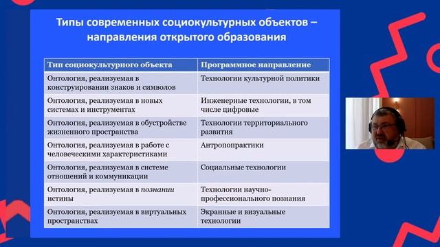 Открытие и установочный доклад по теме дня «Образовательная программа как базовая единица смотреть онлайн