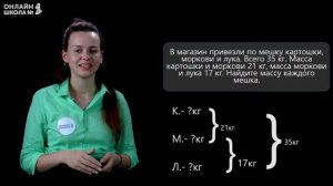 Решение задач, раскрывающих смысл арифметических действий. Видеоурок 17.1. Математика 4 класс