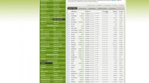 Как пополнить баланс на бирже GATE.IO | Как купить SHIBA INU TOKEN (SHIB) на бирже GATE.IO