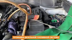 Промывка дизельной топливной системы на автомобиле Hyundai Santa Fe 2.2 CRDi 4wd