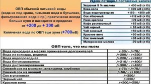 Основные параметры питьевой воды высшего качества  ТDS, ОВП, рН.