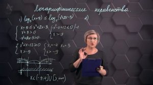 109-Логарифмические неравенства. Практическая часть. 11 класс.