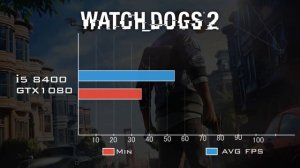 GTX 1080 + i5 8400 : Отличная игровая сборка на coffee lake.