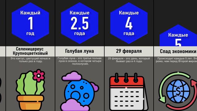 Необычные Вещи, Которые Можно Испытать