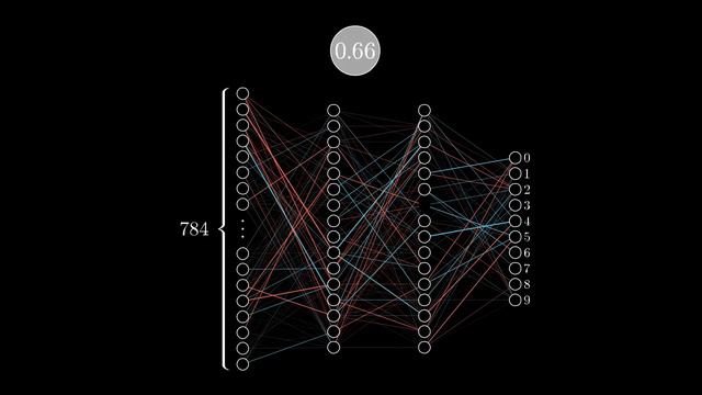 Gradient descent, how neural networks learn ｜ Chapter 2, Deep learning