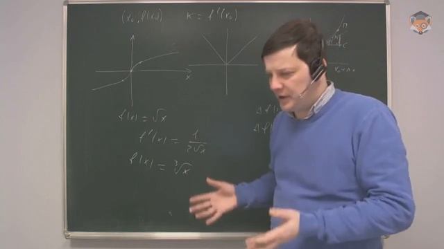 Занятие 24 Производная  Связь непрерывности и дифференцируемости