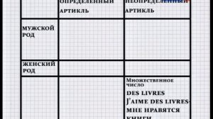 Полиглот французский за 16 часов. Урок 4 с нуля. Уроки французского языка с Петровым для начинающих