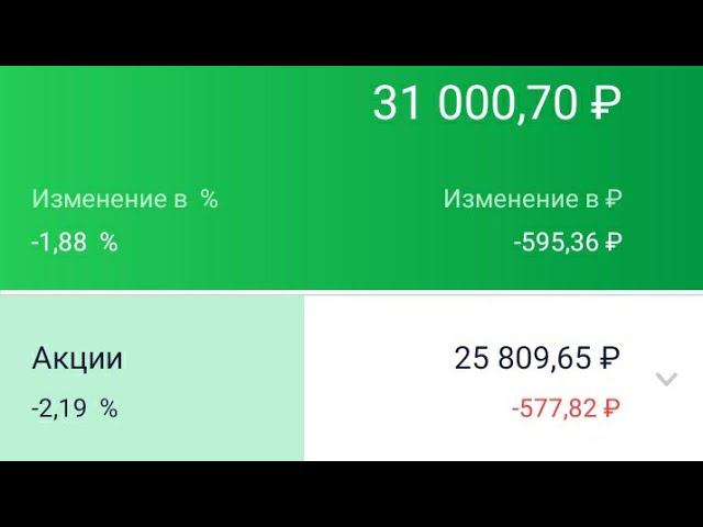Сбербанк инвестор.Падения цены акций в портфеле и что бы лучше подошло начинающим инвесторам.