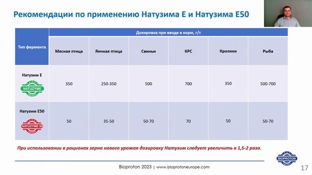 Биотехнологические добавки от Bioproton для эффективного животноводства смотреть онлайн