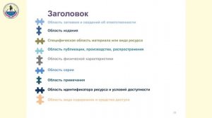 2. Библиографическое описание: Основные правила