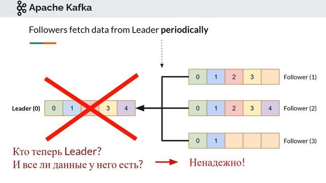 Про Kafka (основы) смотреть онлайн