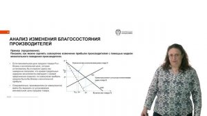 Экономика Модуль 3 -Анализ изменения благосостояния экономических агентов