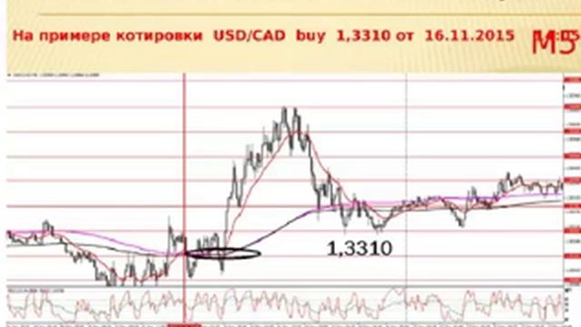 Итоги и перспективы торговой недели от 20.11.2015 смотреть онлайн