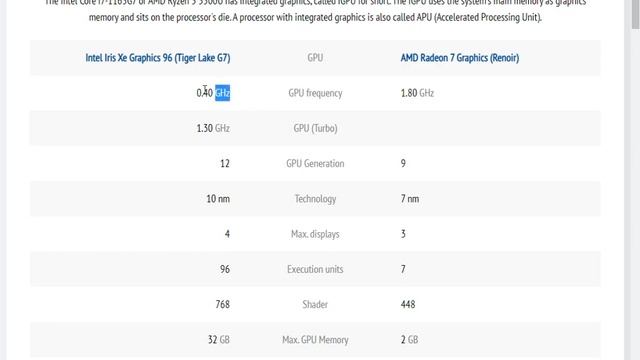 Intel Core i7-1165G7 vs AMD Ryzen 5 5500U смотреть онлайн