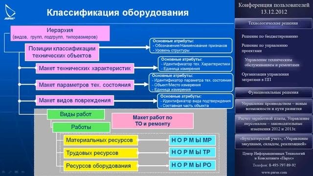 Управление техническим обслуживанием и ремонтами