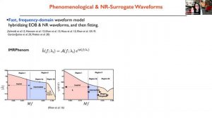 Alessandra Buonanno (MPI-G) on Precision Physics with Gravitational Waves