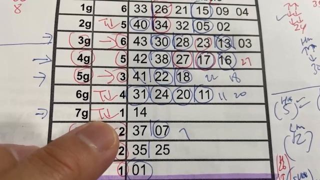 My ロト6 prediction for Thursday Nov. 2, 2023-My prediction only captured 3/6 of the main numbers. смотреть онлайн