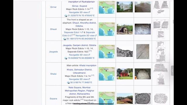 Mauryan Empire | UPSC Prelims 2023 | Eclipse course