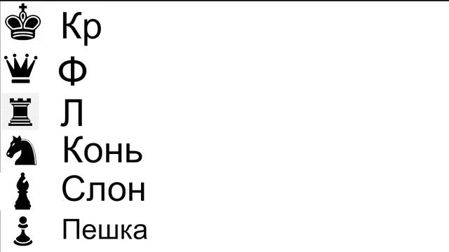 Шахматная нотация