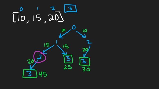 Min Cost Climbing Stairs - Dynamic Programming - Leetcode 746 - Python