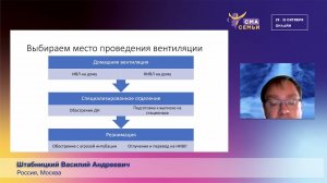 Мастер-класс. Обучение использованию НИВЛ: подбор модели аппарата,как легко настроить НИВЛ