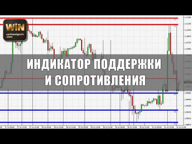 Лучший индикатор уровней. Лучшие индикаторы tradingview. Индикатор пиков и впадин мт4. Лучший индикатор уровней. Индикаторы уровней сопротивления мт4.