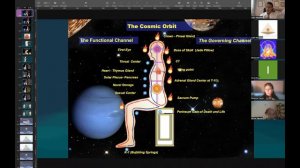 MicroCosmic Orbit  1- Technique