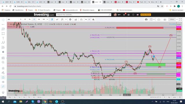 Alcoa Inc. Профит неизбежен. смотреть онлайн