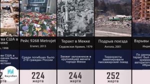 Самые Ужасные Теракты