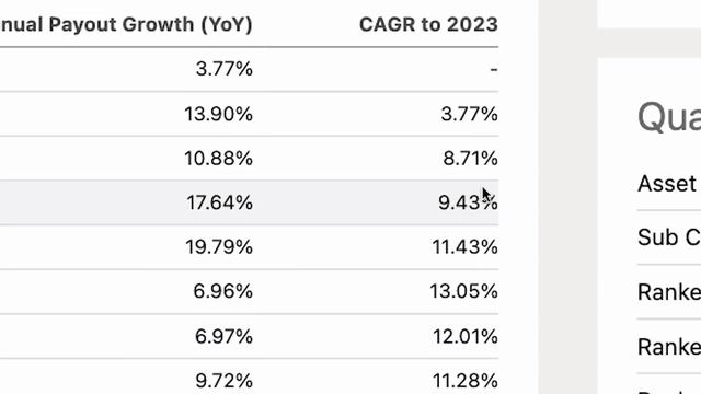 SUPERIOR Dividend ETF Investing to BEAT SCHD in 2024 (+50%) смотреть онлайн