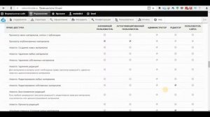 14. САЙТ НА DRUPAL 8. Пользователи сайта и роли.