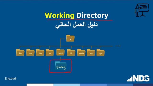 درس المسارات في نظام التشغيل لينكس смотреть онлайн