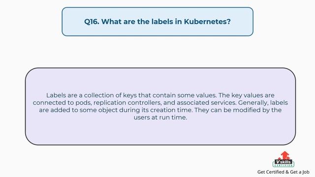 Top 30 Kubernetes and Docker Interview Questions and Answers by Vskills смотреть онлайн