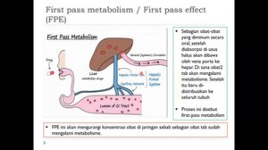Kuliah 3: Farmakokinetika 2