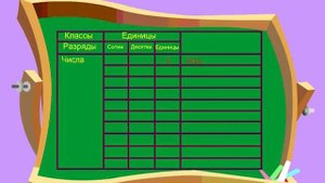 Чтение, запись, сравнение и разложение многозначных чисел