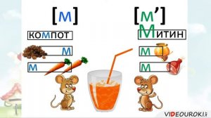 1класс  Согласные звуки м,м’, буквы М,м