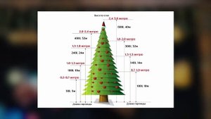 TWINKLE. Гирлянда на елку. Обычная линейная. Обзор