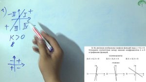 [ОГЭ] На рисунках изображены графики функций вида у = кх + Ь
