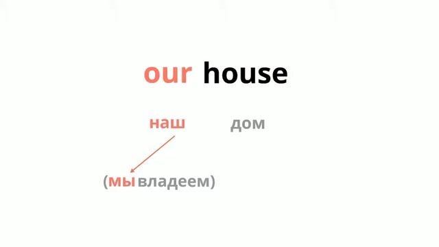 Притяжательные местоимения Our и Their