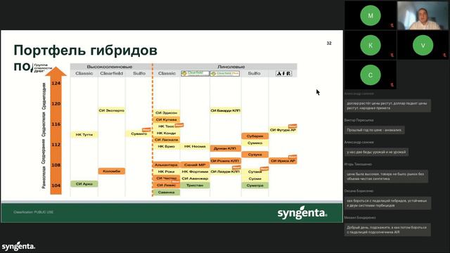 Запись вебинара «Подсолнечник и кукуруза. Результаты урожайности — 2022. Регион Юг»