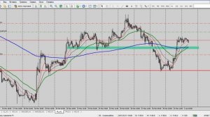 Forex Club. Обзор финансового рынка от Артура Огия. 01.04.2015