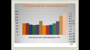 Презентация Электрическое сопротивление человека