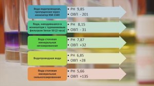 Какую ВОДУ нужно пить? Измерение кислотности воды #нугабест #вода