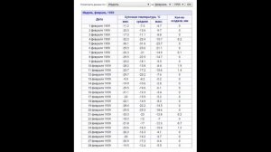 Перевал Дятлова. Про следы на склоне высоты 1079