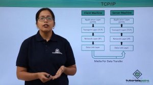 Network Protocols - TCP/IP