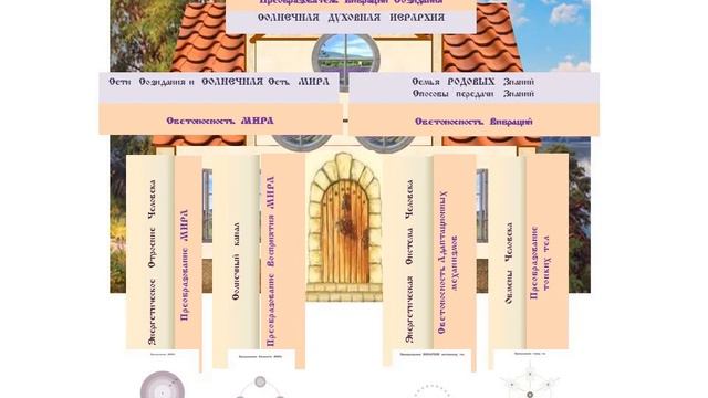 Истинное Строение Человека
